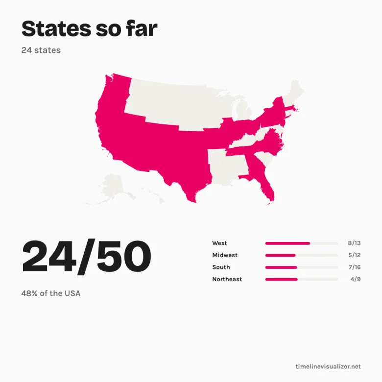 Exported image: States so far, 24/50 states, region bars