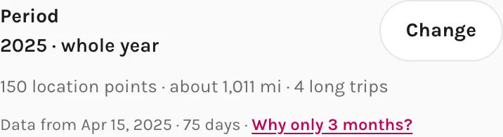 Data from … · 75 days · Why only 3 months?