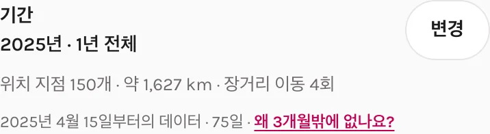 2025년 4월 15일부터의 데이터 · 75일 · 왜 3개월밖에 없나요?
