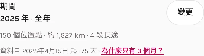 資料自 … 起 · 75 天 · 為什麼只有 3 個月?